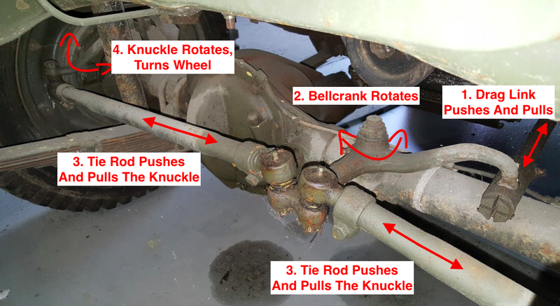 Illustration for article titled The Legendary World War II Jeep Had A Dangerous Engineering Flaw